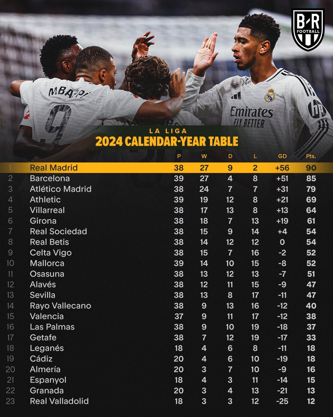 包含今晚皇家马德里调整名单以备西甲;状态回暖环节打磨;话题不断;训练强度明显提升的词条 包含今晚皇家马德里调整名单以备西甲;状态回暖环节打磨;话题不断;训练强度明显提升的词条